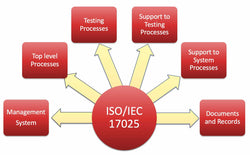 Webinar recording - Overview of Laboratory Accreditation under ISO/IEC 17025