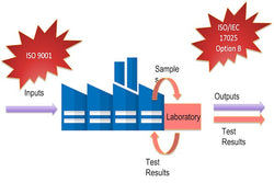 Webinar recording -  ISO 9001 vs ISO/IEC 17025: What Laboratories Should Know