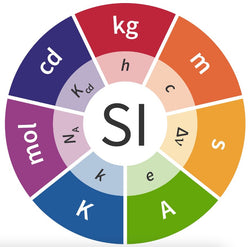 Webinar recording - Metrological Traceability under ISO/IEC 17025