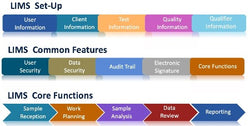 Webinar recording - Laboratory Information Management Systems 2: Major Functions and Other Potential Functions