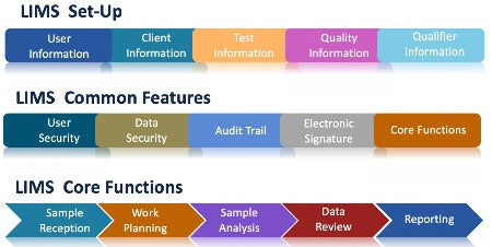 Webinar recording - Laboratory Information Management Systems 2: Major Functions and Other Potential Functions