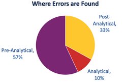 Webinar recording - Common Errors and Response Strategies in the Testing Laboratory