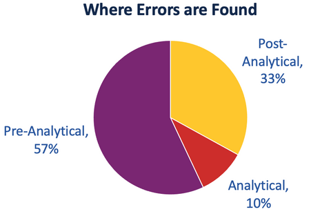 Webinar recording - Common Errors and Response Strategies in the Testing Laboratory