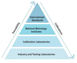 Webinar recording - A Strategy to Establish Metrological Traceability for Analytical Methods