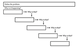 Webinar recording - The Five-Why’s Strategy for Problem Solving in the Laboratory