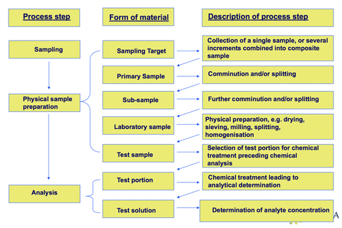 Webinar recording - Quality Control for the Withdrawal of a Sample from a Sample Container