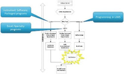 Webinar recording - Control of Data and Information Management under ISO/IEC 17025:2017