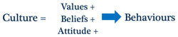 Webinar recording - Tips for the Development of a Positive Workplace Culture