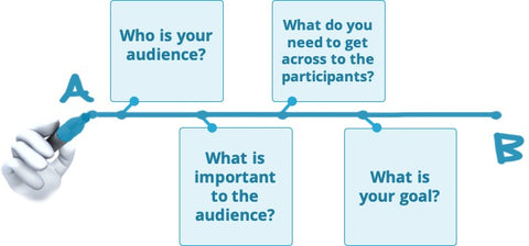 Webinar recording - Improve your Virtual Meetings