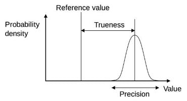 Webinar recording - Layman’s Guide to Measurement Uncertainty