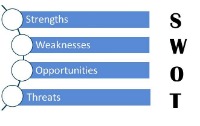 Webinar recording - SWOT Analysis for the Laboratory