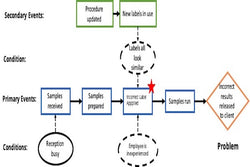 Webinar recording - Causal Factor Charting
