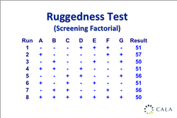 Webinar recording - Statistical Tools 3 – Additional method validation and QC tools