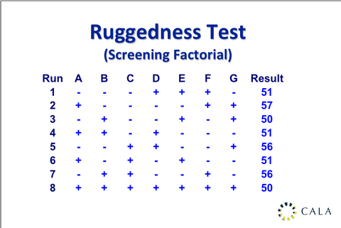 Webinar recording - Statistical Tools 3 – Additional method validation and QC tools