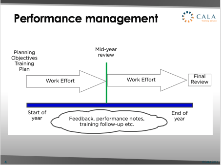 Webinar recording - Performance Management