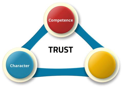 Webinar recording - Building Trust