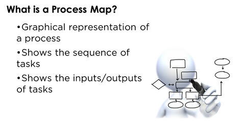 Webinar recording - Process Mapping