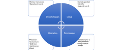 Webinar recording - Equipment Requirements under ISO/IEC 17205:2017