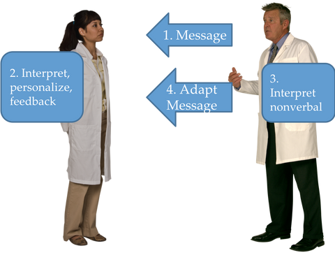 Webinar recording - Basics of Communication