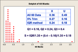 Webinar recording - Statistical Tools 2 – Tools used in method validation and troubleshooting