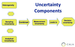 Webinar recording - Method Validation