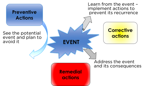 Webinar recording - Resolving Problems Using Root Cause Analysis