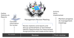 Webinar recording - Management Review Under ISO/IEC 17025:2017