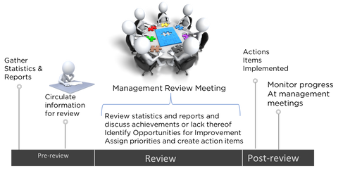 Webinar recording - Management Review Under ISO/IEC 17025:2017