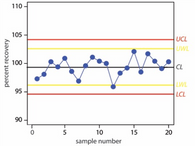 Webinar recording - Control Charts in the Laboratory