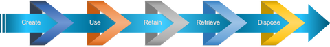 Webinar recording - Records Management under ISO/IEC 17025:2017