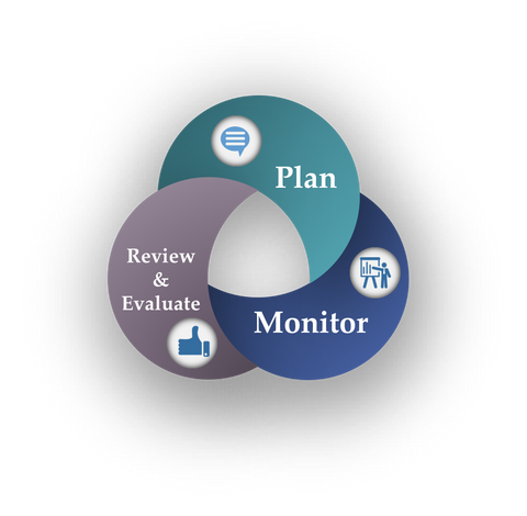 Webinar recording - Performance Management Revisited