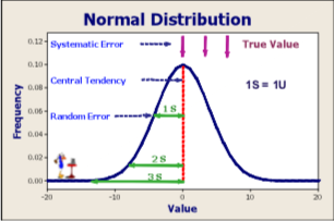 Webinar recording - Statistical Tools 1 – Tools used in the routine operation of an analytical lab