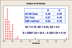 Webinar recording - Statistical Tools 4 – Tools used to assess systematic error