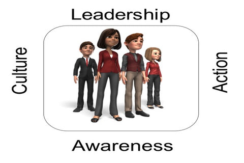 Webinar recording - Internal Audits - What Managers Need to Know