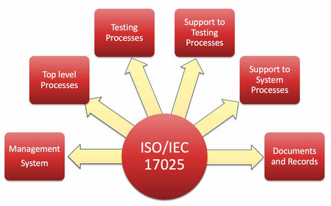 Webinar recording - Overview of Laboratory Accreditation under ISO/IEC 17025