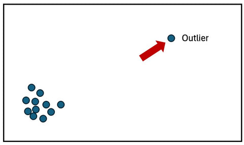 Webinar recording - Outliers and Outlier Handling