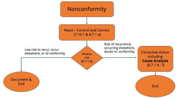 Webinar recording - Nonconformities and corrective actions under ISO/IEC 17025