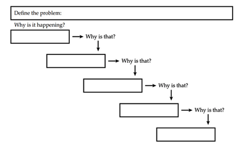 Webinar recording - The Five-Why’s Strategy for Problem Solving in the Laboratory