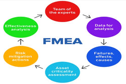 Webinar recording - Failure Mode and Effects Analysis (FMEA) for risk assessment in the laboratory