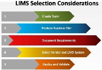 Webinar recording - Laboratory Information Management Systems 3: Important Selection Considerations