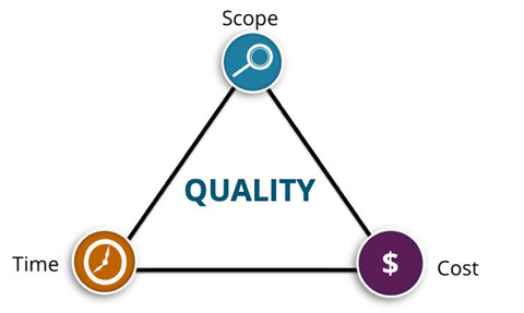 Webinar recording - Project Management Part 3 - Executing, Monitoring and Controlling, and Closing a Project