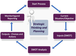 Webinar recording - Strategic Thinking for Laboratory Leaders