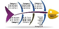 Webinar recording - Use of Cause and Effect (Fishbone) Diagrams in the Laboratory