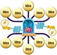 Webinar recording - How to lead a successful brainstorming session