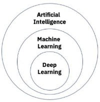 Webinar recording - Artificial Intelligence and Machine Learning for the Laboratory