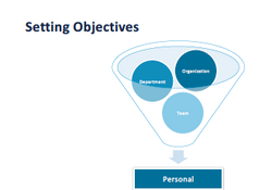 Webinar recording - How to Set Objectives