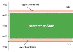 Webinar recording - The Concept of the Guard Band in Tolerance Decisions