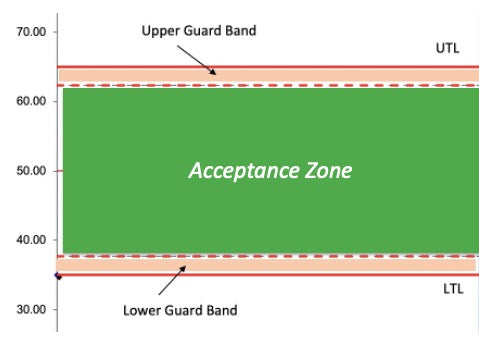 Webinar recording - The Concept of the Guard Band in Tolerance Decisions