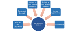 Webinar Recording - Management System Documentation under ISO/IEC 17025:2017