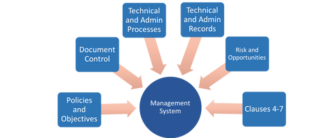 Webinar Recording - Management System Documentation under ISO/IEC 17025:2017